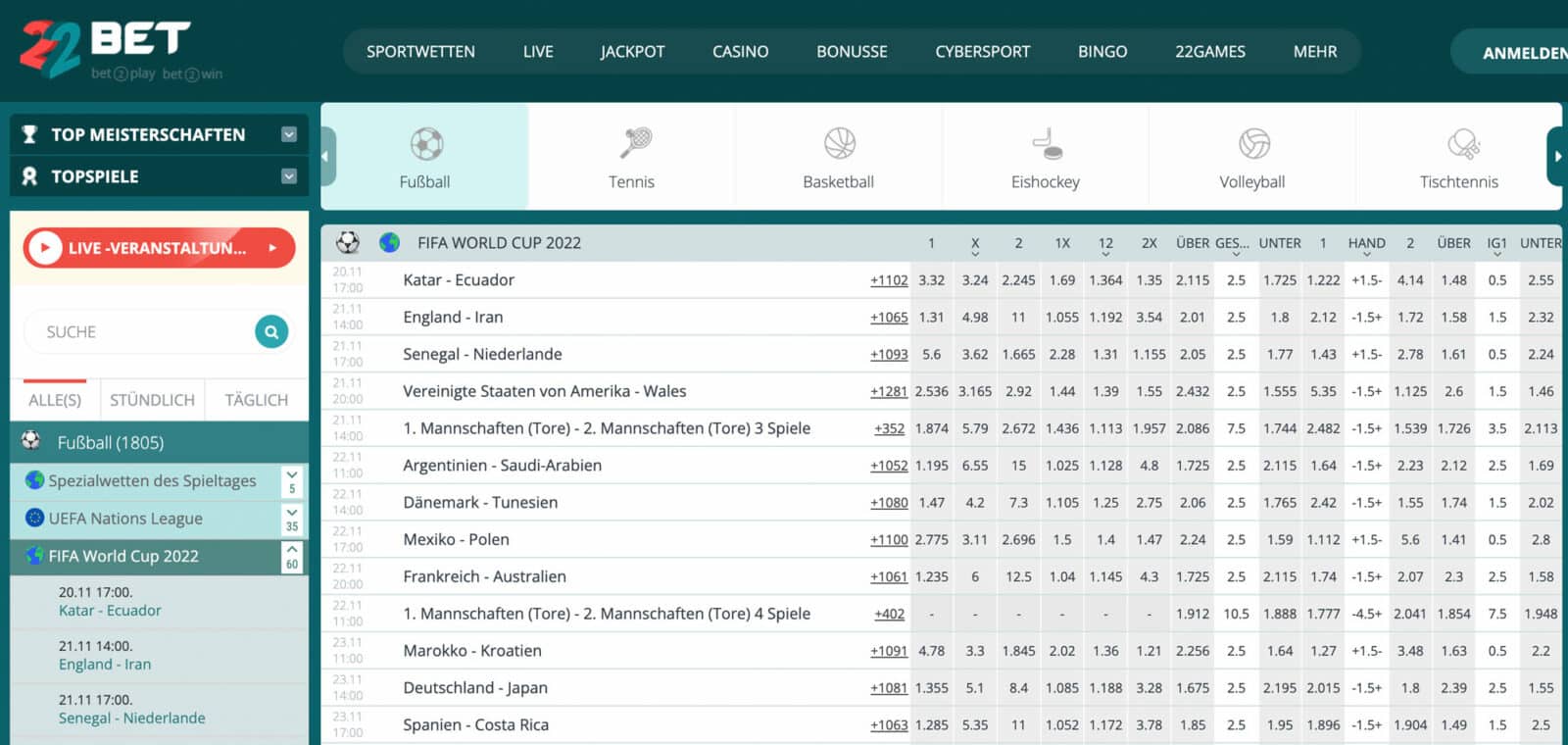 WM Wetten bei 22Bet